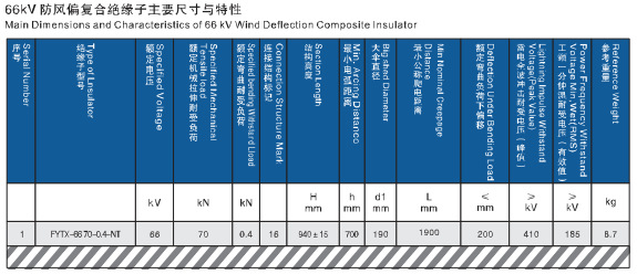 66KV防风偏复合绝缘子