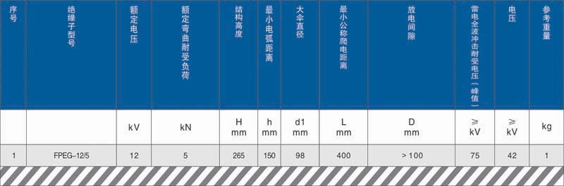 防雷针式复合绝缘子