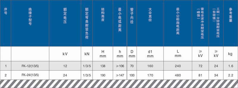 24kV空心复合绝缘子