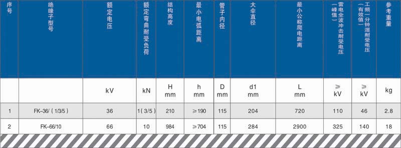 空心复合绝缘子