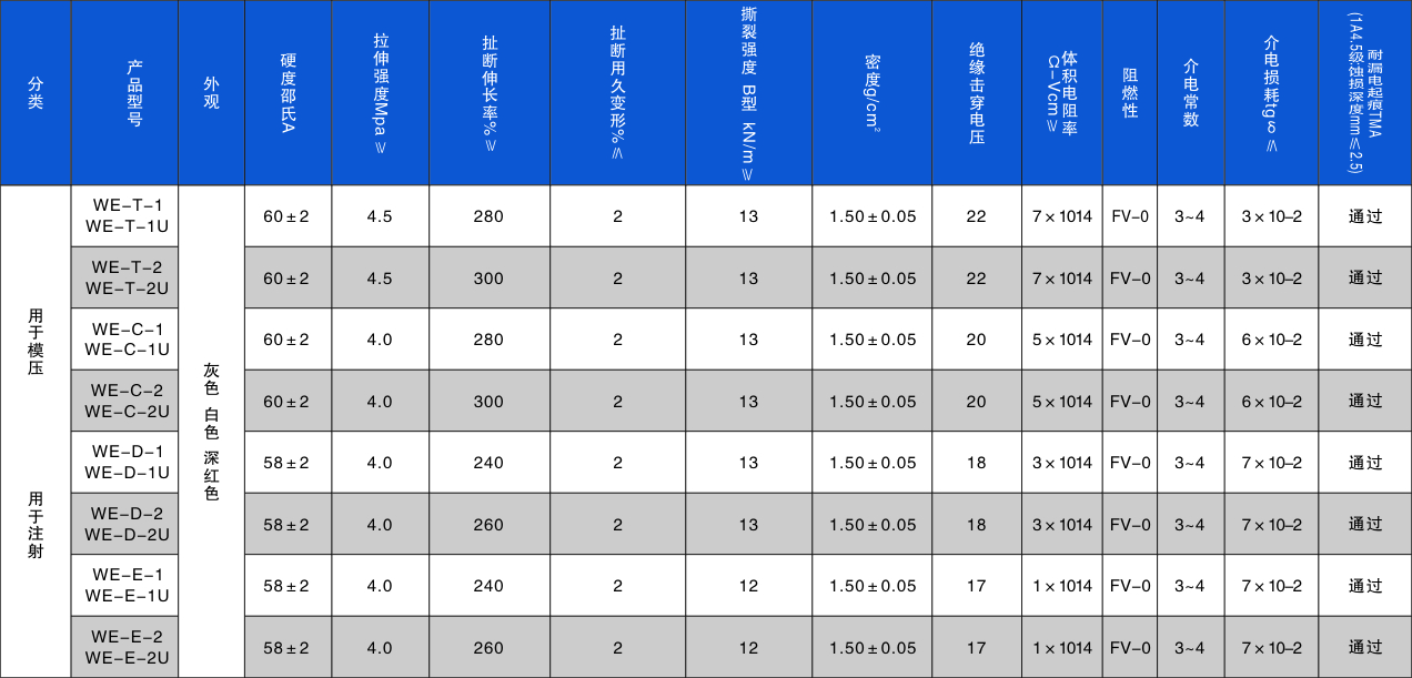 高温硫化橡胶