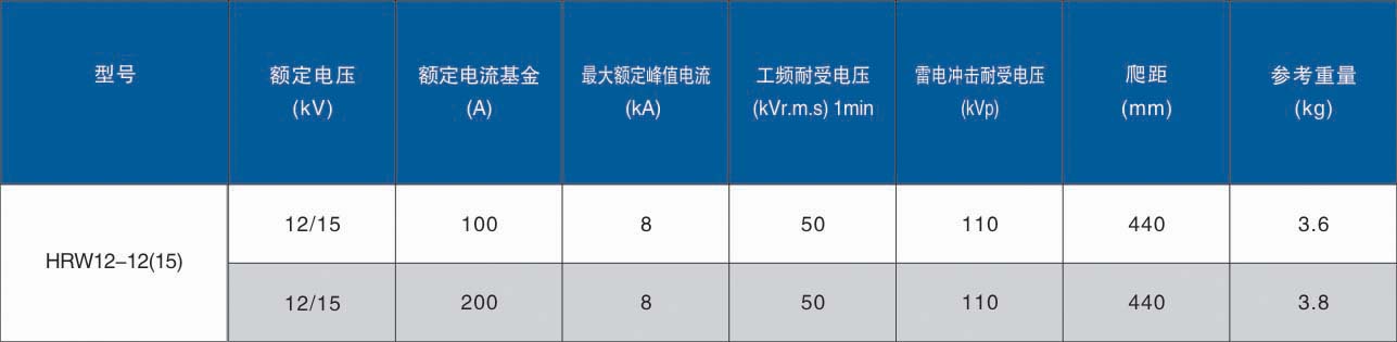 高压跌落式熔断器