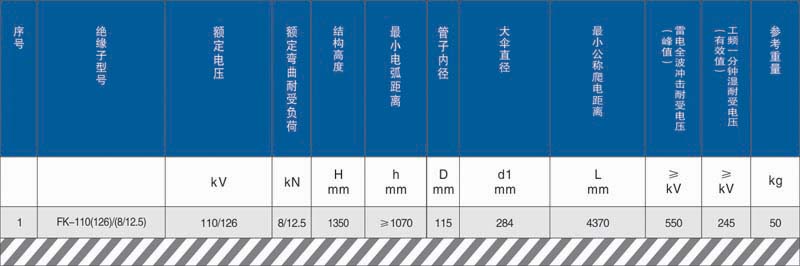 110KV(126KV) 空心复合绝缘子