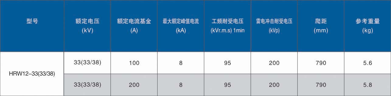 38kV 跌落式熔断器