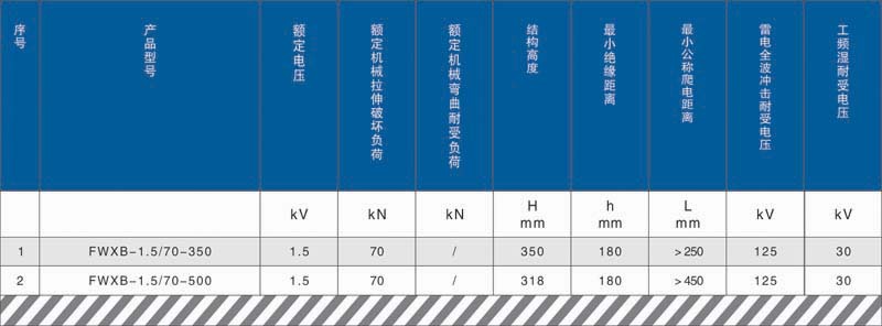 电气化铁路接触网复合绝缘子