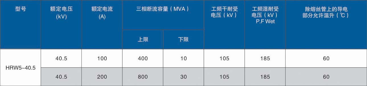 高压跌落式熔断器