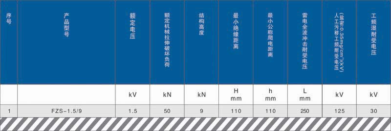 电气化铁路接触网复合绝缘子