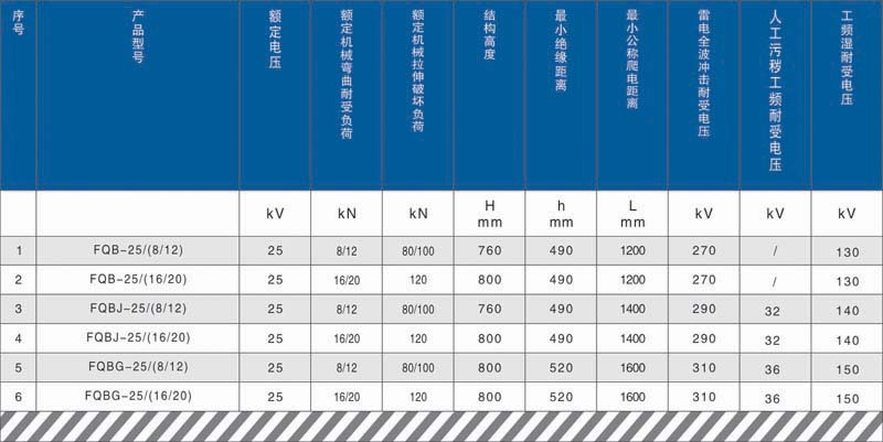 电气化铁路复合绝缘子