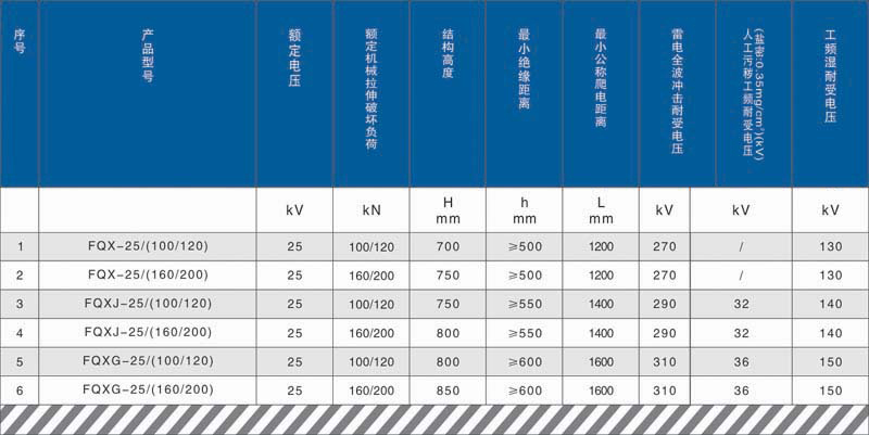 电气化铁路接触网用复合绝缘子