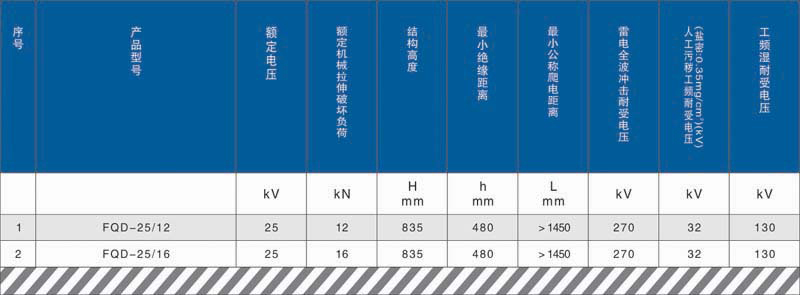 弓形腕臂支撑复合绝缘子