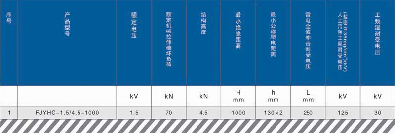 电气化铁路接触网复合绝缘子