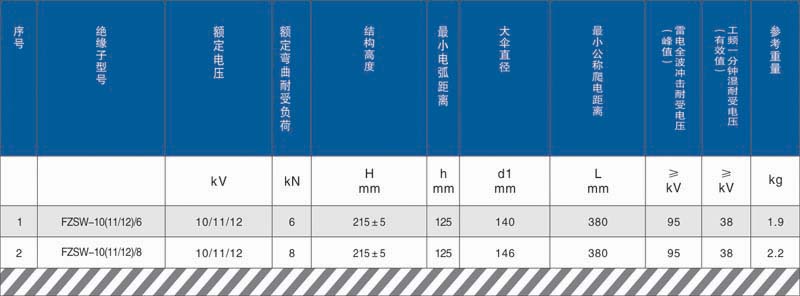 10kV支柱复合绝缘子