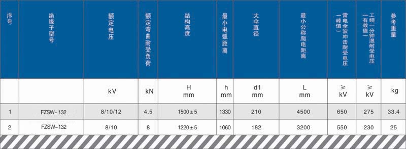 132kV支柱复合绝缘子