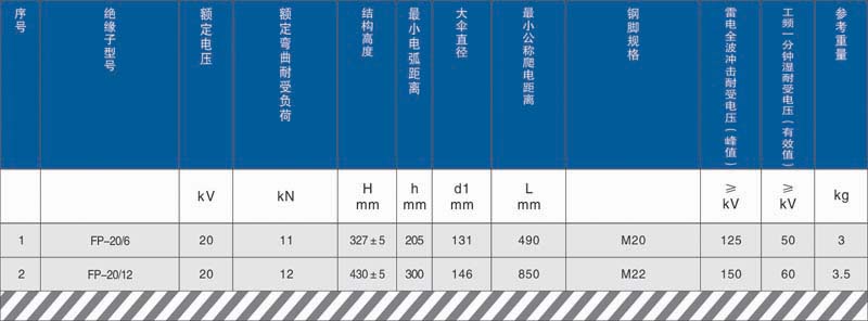 20kV针式复合绝缘子