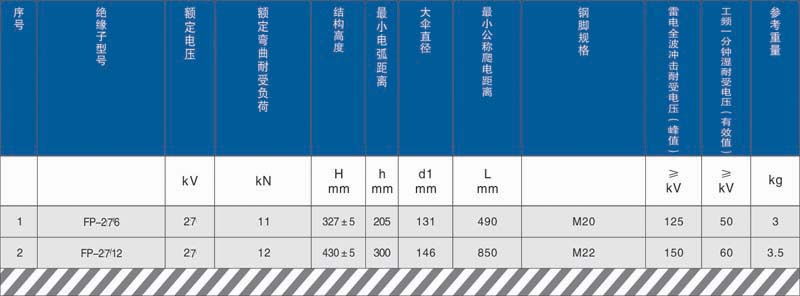 针式复合绝缘子