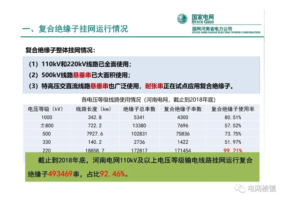 横担复合绝缘子