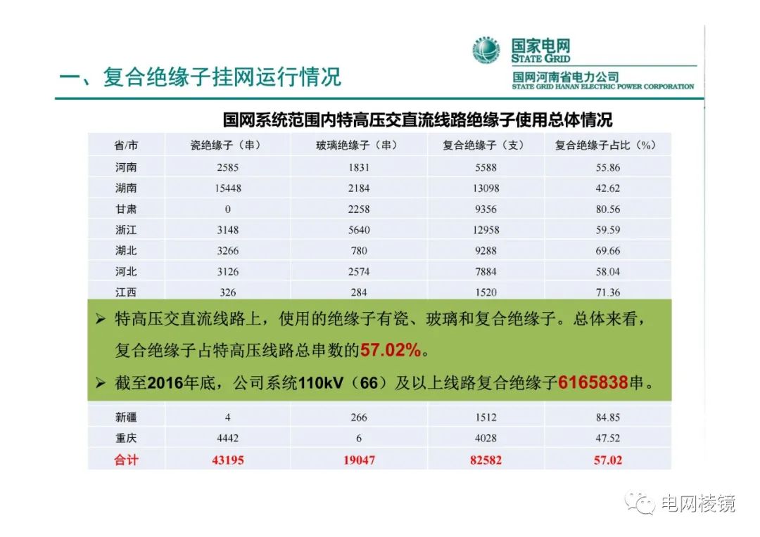 横担复合绝缘子