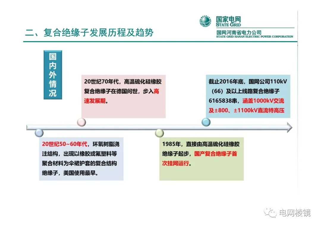 横担复合绝缘子