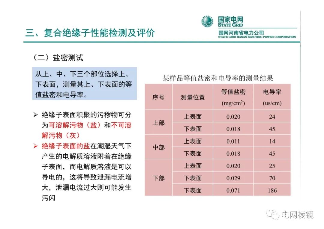 横担复合绝缘子