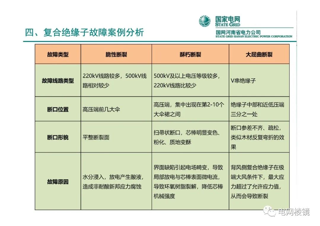 支柱复合绝缘子