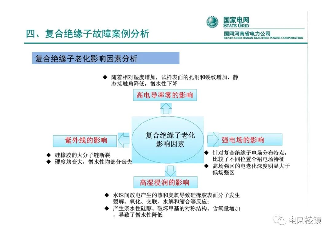 复合绝缘子厂家