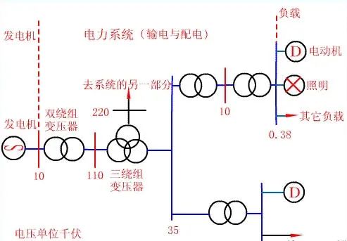 复合绝缘子