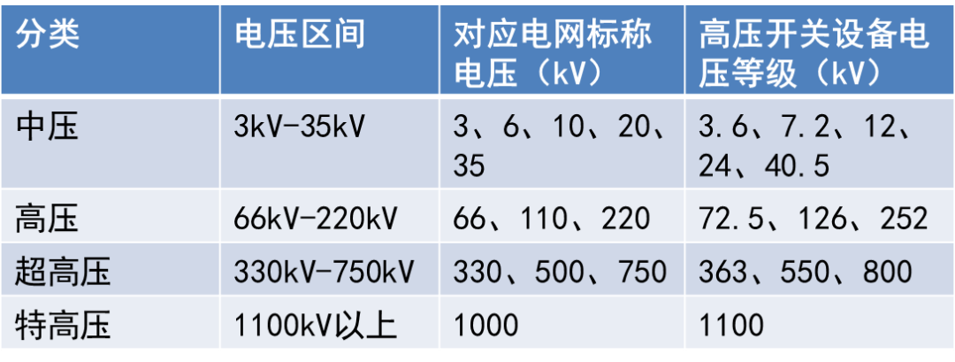 复合绝缘子