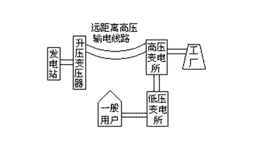 复合绝缘子