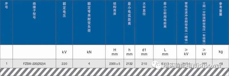 支柱复合绝缘子