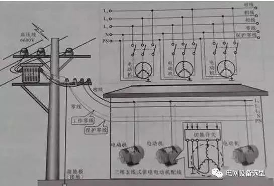 高压跌落式熔断器