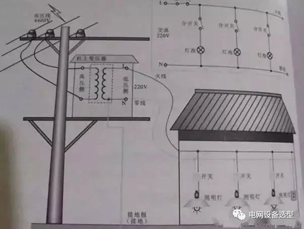 高压跌落式熔断器