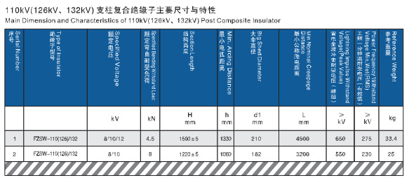 硅橡胶支柱绝缘子