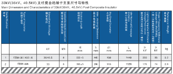 柱式复合绝缘子