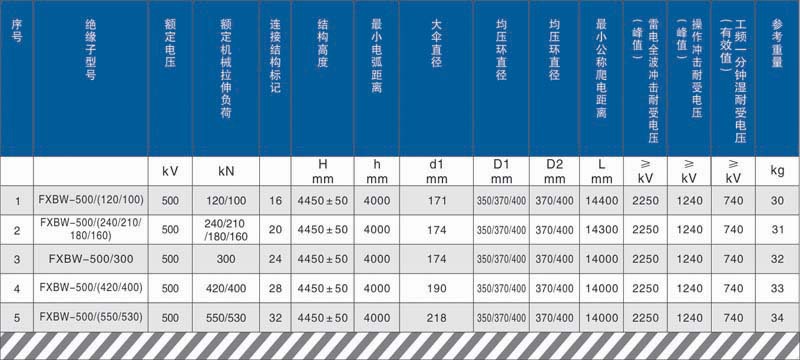 复合悬式绝缘子