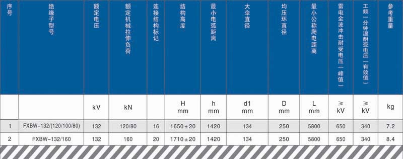 棒形悬式复合绝缘子